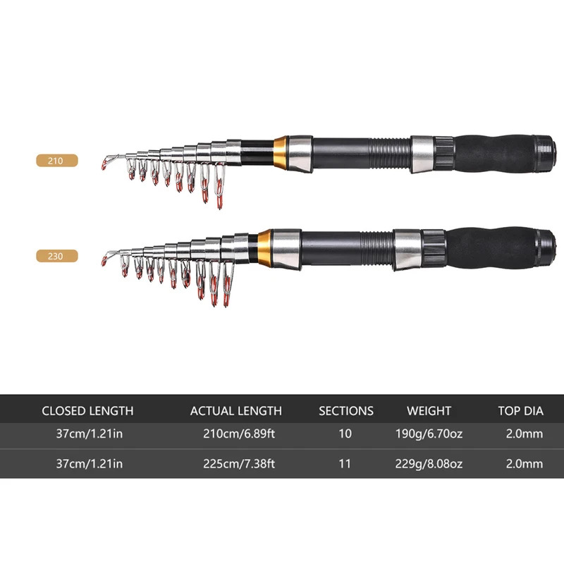 BRAVMAK 2.1/ 2.3 mTelescopic ا - مراجعة Fishing Equipment Bag وسعره