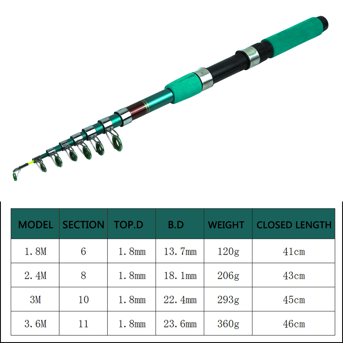 طقم صيد سمك الشبوط المتكامل: ص - مراجعة Telescopic Fishing Rod وسعره